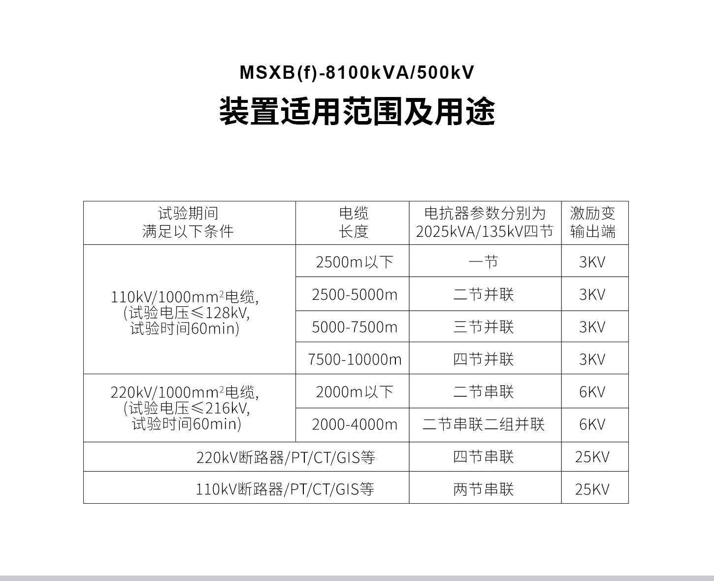 变频串联谐振试验装置